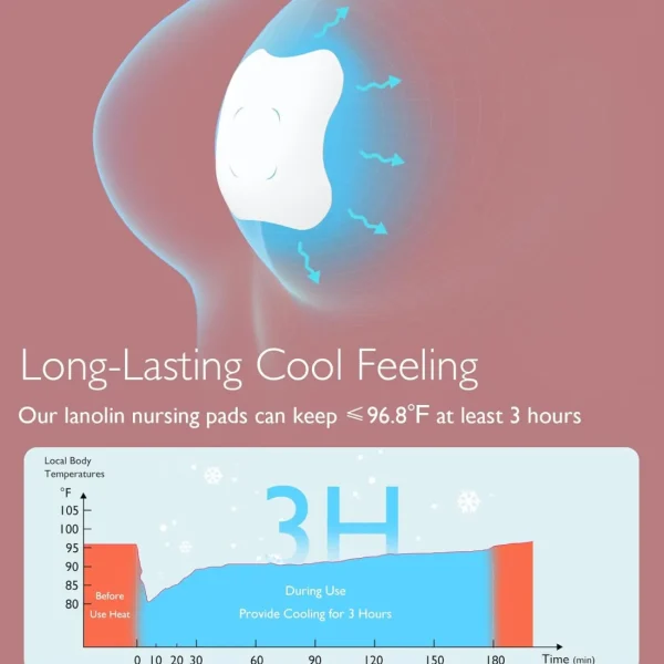 Momcozy Hydrogel Breast Pads Hot
