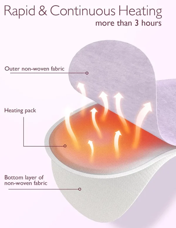 Momcozy Instant Heat Breast Warmers - 4 pcs Clearance