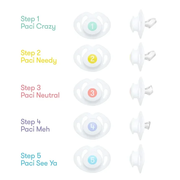 FridaBaby Paci Weaning System New